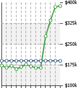 Home Value Graphic